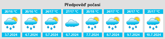 Výhled počasí pro místo Walan na Slunečno.cz