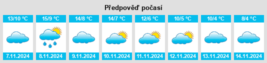 Výhled počasí pro místo Molinos de Duero na Slunečno.cz