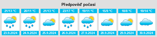 Výhled počasí pro místo Molinos na Slunečno.cz