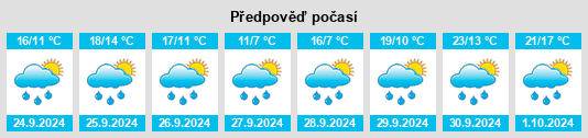 Výhled počasí pro místo Molinaseca na Slunečno.cz