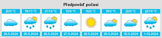 Výhled počasí pro místo Molina de Aragón na Slunečno.cz