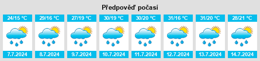 Výhled počasí pro místo Mojados na Slunečno.cz