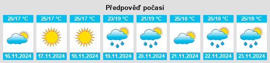 Výhled počasí pro místo Dhi Jalal na Slunečno.cz