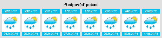 Výhled počasí pro místo Mogro na Slunečno.cz