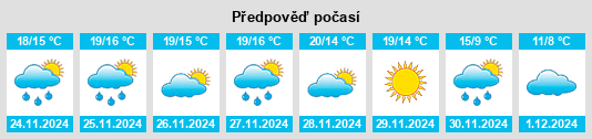 Výhled počasí pro místo Miravet na Slunečno.cz