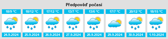 Výhled počasí pro místo Miraveche na Slunečno.cz