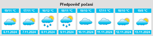 Výhled počasí pro místo Miranda del Castañar na Slunečno.cz