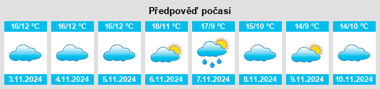 Výhled počasí pro místo Mirafuentes na Slunečno.cz