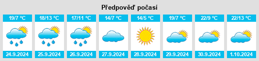 Výhled počasí pro místo Miraflores de la Sierra na Slunečno.cz