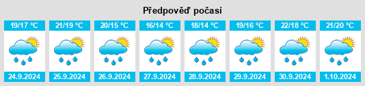 Výhled počasí pro místo Miño na Slunečno.cz