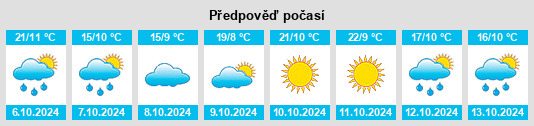 Výhled počasí pro místo Mingorría na Slunečno.cz