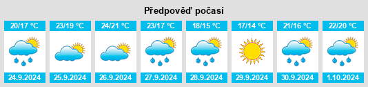 Výhled počasí pro místo Millás na Slunečno.cz