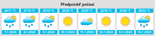 Výhled počasí pro místo Millana na Slunečno.cz