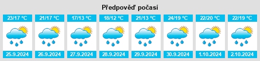 Výhled počasí pro místo Mijarojos na Slunečno.cz