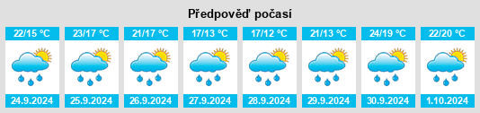 Výhled počasí pro místo Mijares na Slunečno.cz