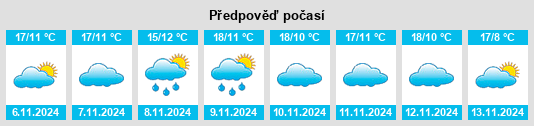 Výhled počasí pro místo Mieza na Slunečno.cz