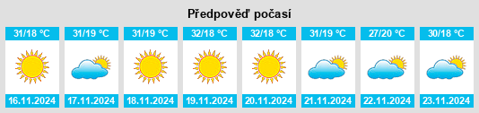 Výhled počasí pro místo Tarim na Slunečno.cz