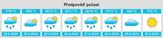 Výhled počasí pro místo Micereces de Tera na Slunečno.cz