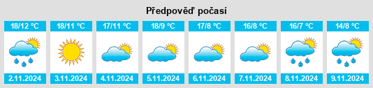 Výhled počasí pro místo Metauten na Slunečno.cz