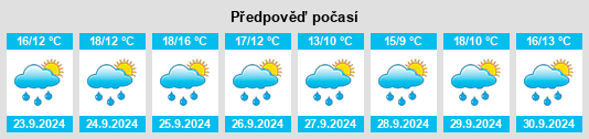 Výhled počasí pro místo Mestas na Slunečno.cz