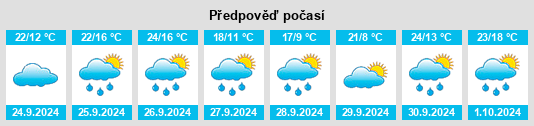 Výhled počasí pro místo Mesones de Isuela na Slunečno.cz