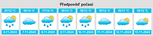 Výhled počasí pro místo Mendavia na Slunečno.cz