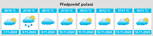 Výhled počasí pro místo Mendaro na Slunečno.cz