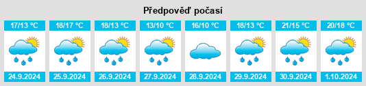 Výhled počasí pro místo Melide na Slunečno.cz