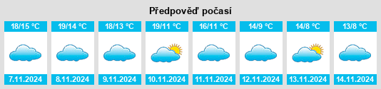 Výhled počasí pro místo Mélida na Slunečno.cz