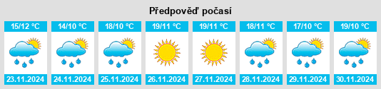 Výhled počasí pro místo Ta‘izz na Slunečno.cz