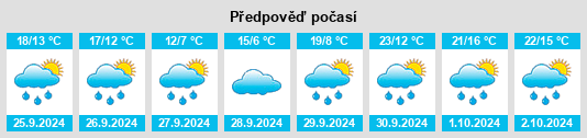 Výhled počasí pro místo Melgar de Arriba na Slunečno.cz