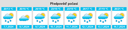 Výhled počasí pro místo Melarde na Slunečno.cz