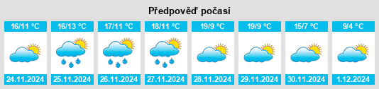 Výhled počasí pro místo Mejorada del Campo na Slunečno.cz