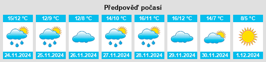 Výhled počasí pro místo Meira na Slunečno.cz