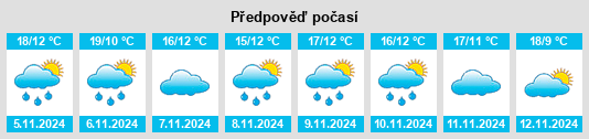 Výhled počasí pro místo Medrano na Slunečno.cz