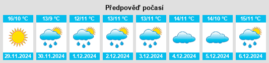 Výhled počasí pro místo Mediona na Slunečno.cz