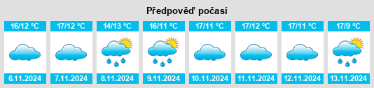 Výhled počasí pro místo Medeiros na Slunečno.cz