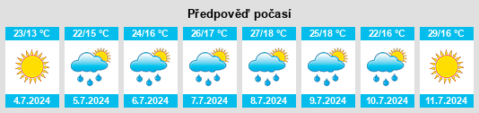 Výhled počasí pro místo Mazuela na Slunečno.cz