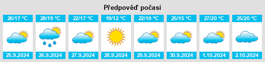 Výhled počasí pro místo Mazaleón na Slunečno.cz