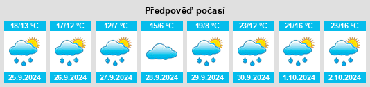 Výhled počasí pro místo Mayorga na Slunečno.cz