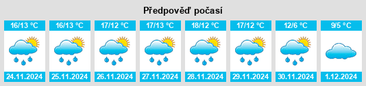 Výhled počasí pro místo Maials na Slunečno.cz