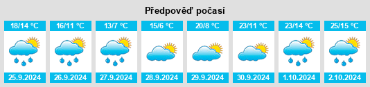 Výhled počasí pro místo Mayalde na Slunečno.cz