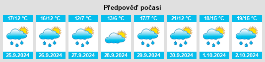 Výhled počasí pro místo Mave na Slunečno.cz