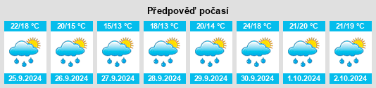 Výhled počasí pro místo Matiella na Slunečno.cz