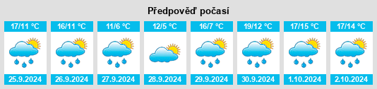 Výhled počasí pro místo Matarrepudio na Slunečno.cz