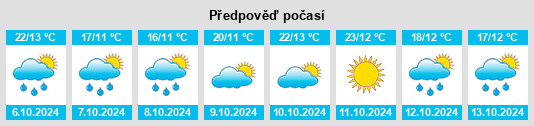 Výhled počasí pro místo Matapozuelos na Slunečno.cz