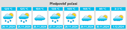 Výhled počasí pro místo Mataporquera na Slunečno.cz