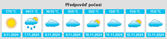 Výhled počasí pro místo Matamala de Almazán na Slunečno.cz