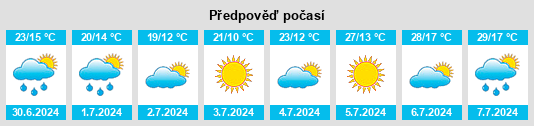 Výhled počasí pro místo Mataelpino na Slunečno.cz
