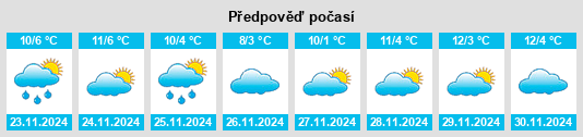 Výhled počasí pro místo Matabuena na Slunečno.cz